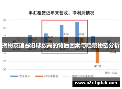 揭秘友谊赛进球数高的背后因素与隐藏秘密分析