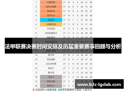 法甲联赛决赛时间安排及历届重要赛事回顾与分析