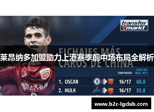 莱昂纳多加盟助力上港赛季前中场布局全解析