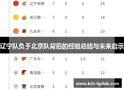 辽宁队负于北京队背后的经验总结与未来启示
