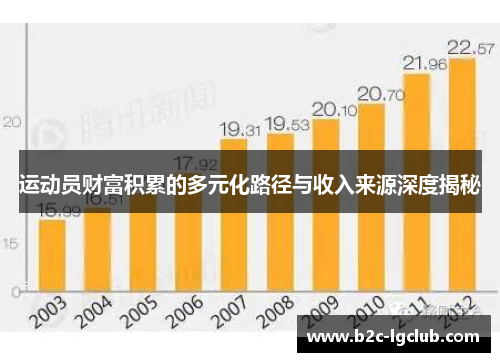 运动员财富积累的多元化路径与收入来源深度揭秘