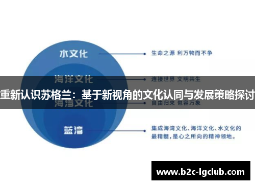 重新认识苏格兰：基于新视角的文化认同与发展策略探讨