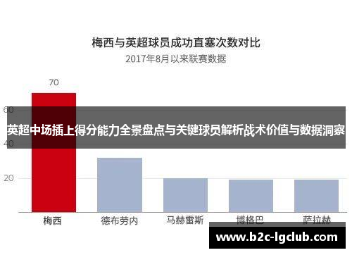 英超中场插上得分能力全景盘点与关键球员解析战术价值与数据洞察