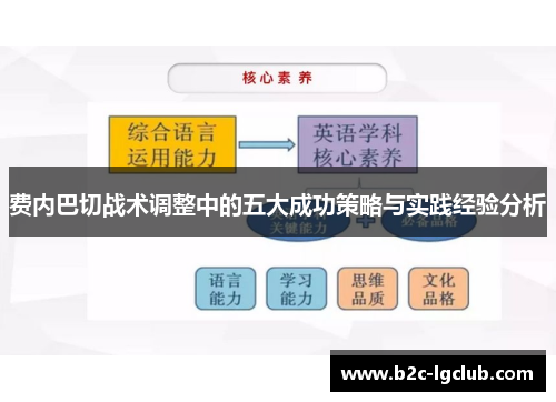 费内巴切战术调整中的五大成功策略与实践经验分析
